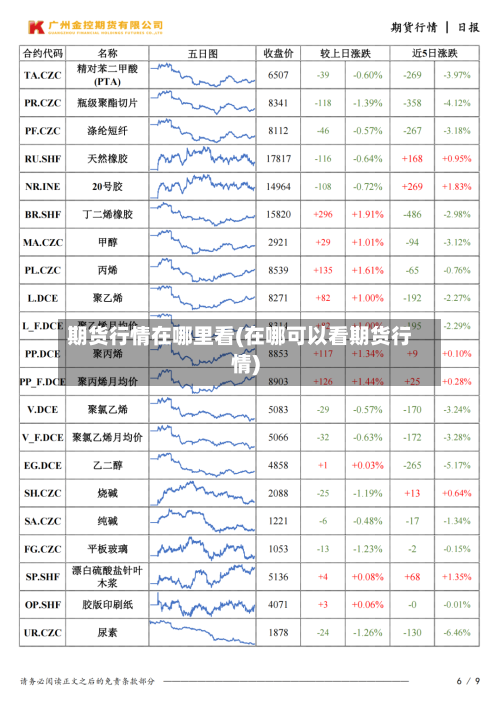 期货行情在哪里看(在哪可以看期货行情)