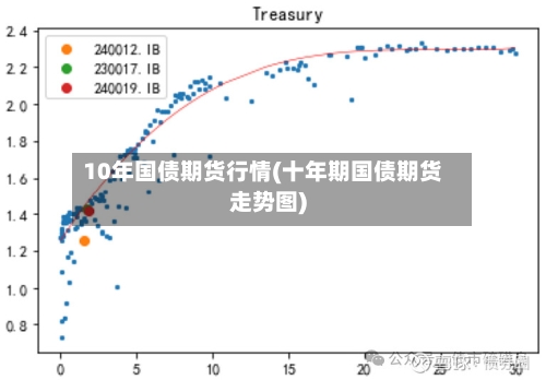 10年国债期货行情(十年期国债期货走势图)
