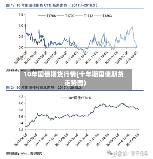 10年国债期货行情(十年期国债期货走势图)-第2张图片