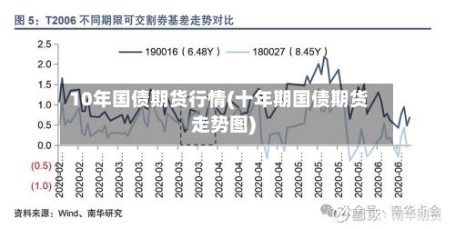 10年国债期货行情(十年期国债期货走势图)-第3张图片