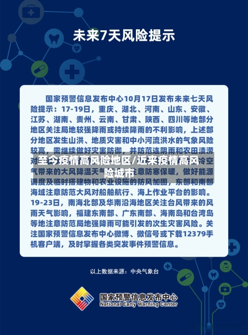 至今疫情高风险地区/近来疫情高风险城市-第2张图片