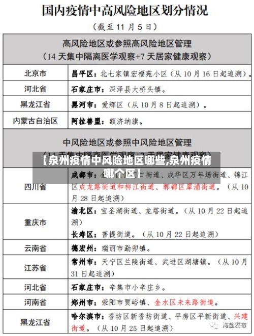 【泉州疫情中风险地区哪些,泉州疫情哪个区】-第2张图片
