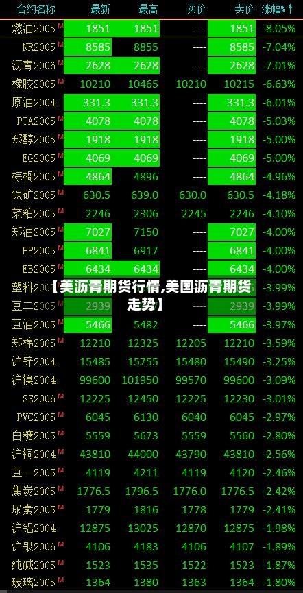 【美沥青期货行情,美国沥青期货走势】