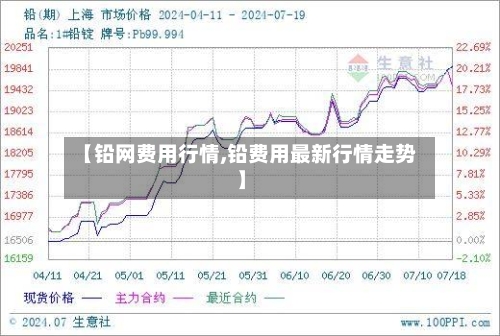 【铅网费用行情,铅费用最新行情走势】