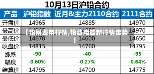 【铅网费用行情,铅费用最新行情走势】-第3张图片