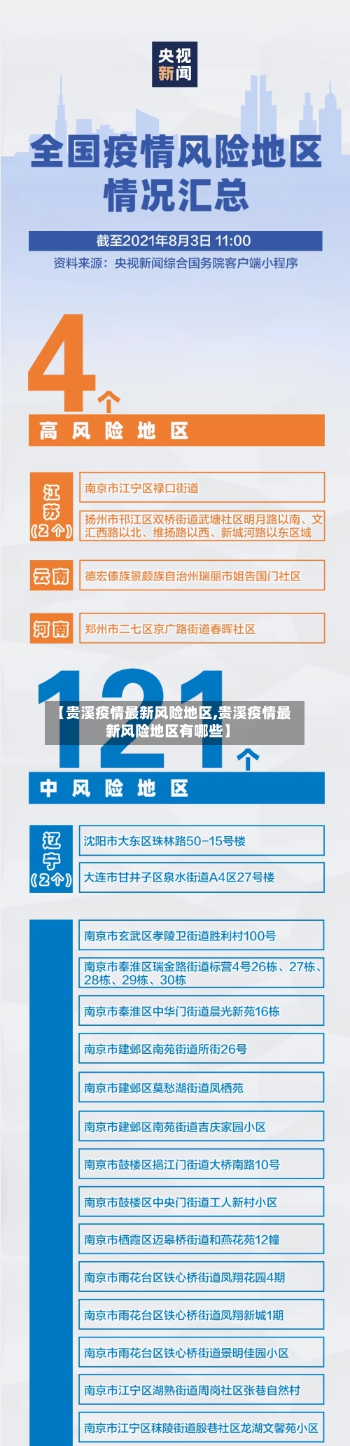 【贵溪疫情最新风险地区,贵溪疫情最新风险地区有哪些】
