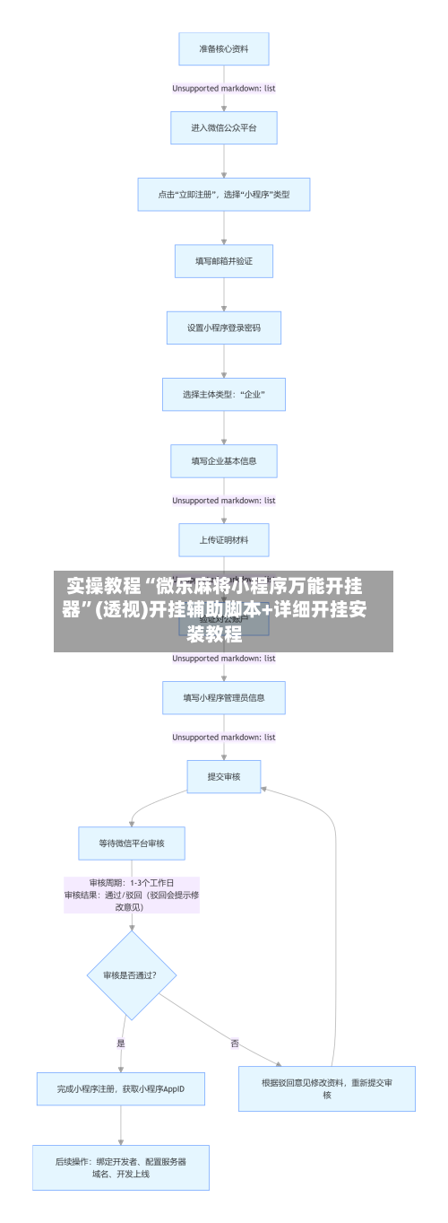 实操教程“微乐麻将小程序万能开挂器”(透视)开挂辅助脚本+详细开挂安装教程-第3张图片