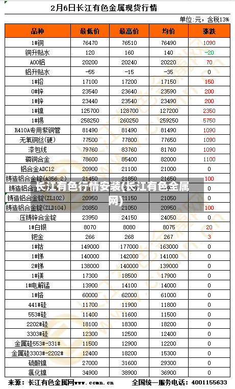 长江有色行情安装(长江有色全属网)