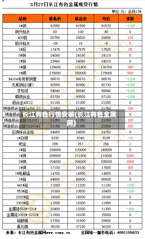 长江有色行情安装(长江有色全属网)-第3张图片