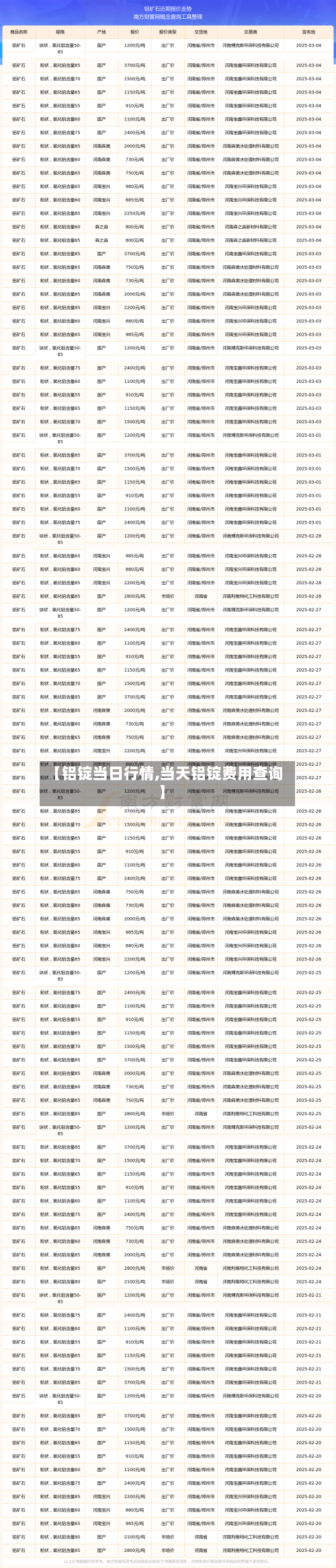 【铝锭当日行情,当天铝锭费用查询】