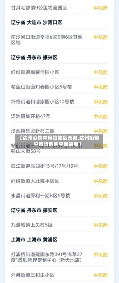 【达州疫情中风险地区查询,达州疫情中风险地区查询最新】-第3张图片