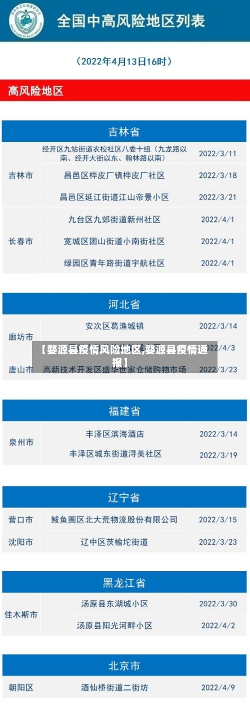 【婺源县疫情风险地区,婺源县疫情通报】-第2张图片