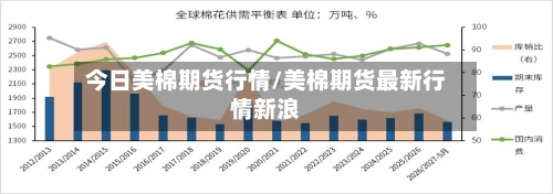 今日美棉期货行情/美棉期货最新行情新浪