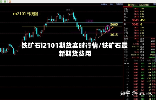 铁矿石i2101期货实时行情/铁矿石最新期货费用