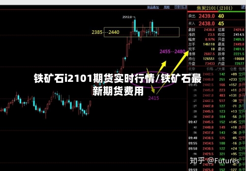 铁矿石i2101期货实时行情/铁矿石最新期货费用-第3张图片