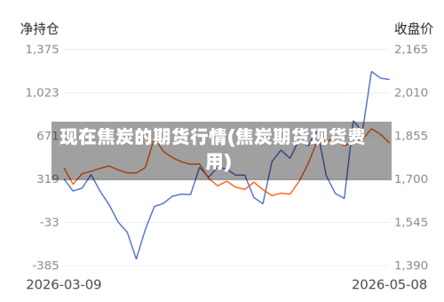 现在焦炭的期货行情(焦炭期货现货费用)