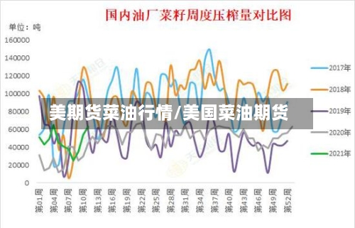 美期货菜油行情/美国菜油期货