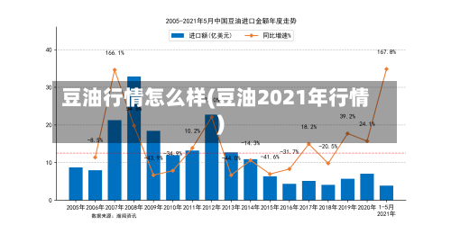 豆油行情怎么样(豆油2021年行情)