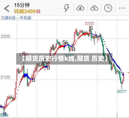 【期货历史行情k线,期货 历史】-第2张图片