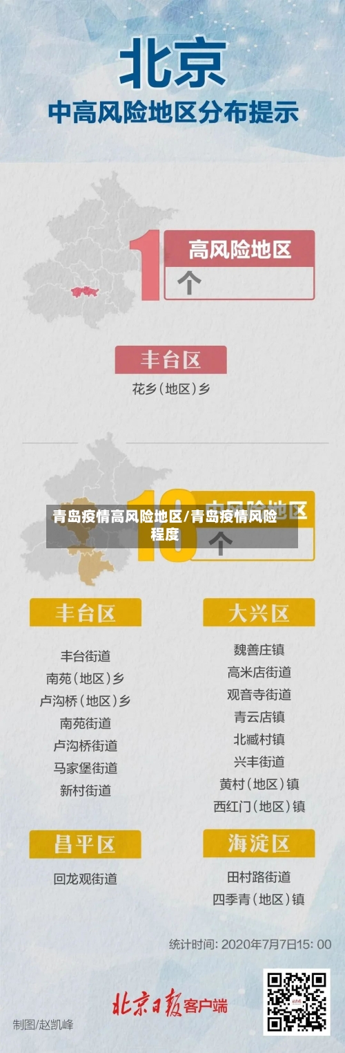 青岛疫情高风险地区/青岛疫情风险程度-第2张图片