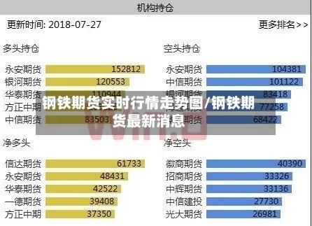 钢铁期货实时行情走势图/钢铁期货最新消息