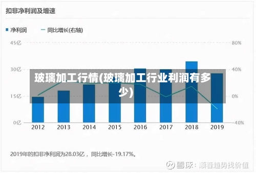 玻璃加工行情(玻璃加工行业利润有多少)-第2张图片