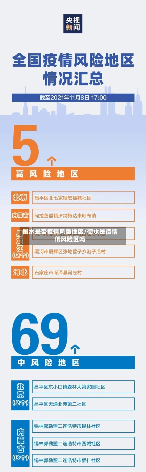 衡水是否疫情风险地区/衡水是疫情低风险区吗