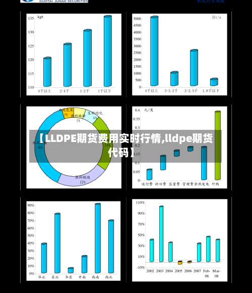 【LLDPE期货费用实时行情,lldpe期货代码】