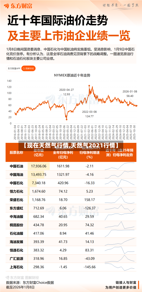 【现在天然气行情,天然气2021行情】