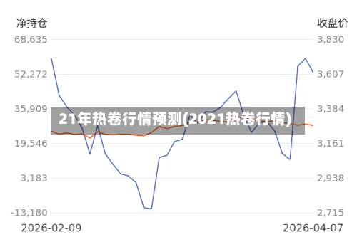 21年热卷行情预测(2021热卷行情)