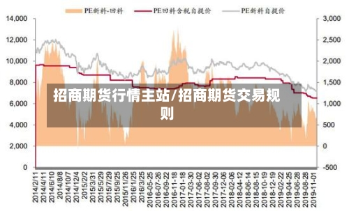 招商期货行情主站/招商期货交易规则