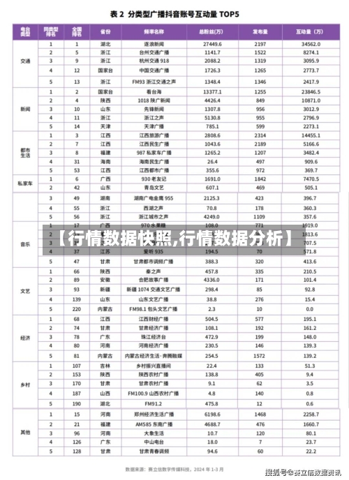 【行情数据快照,行情数据分析】