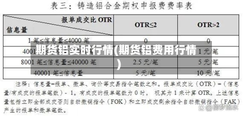 期货铝实时行情(期货铝费用行情)