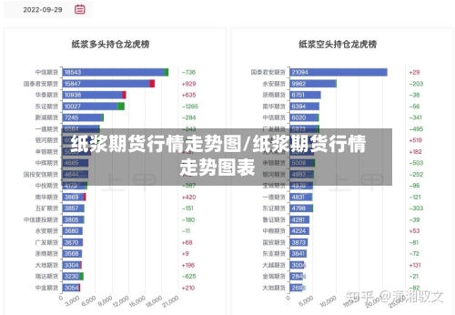 纸浆期货行情走势图/纸浆期货行情走势图表