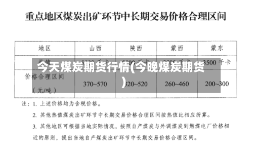 今天煤炭期货行情(今晚煤炭期货)-第3张图片