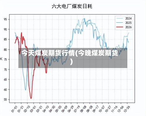 今天煤炭期货行情(今晚煤炭期货)