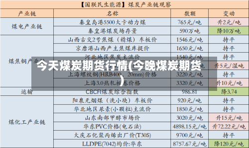 今天煤炭期货行情(今晚煤炭期货)-第2张图片