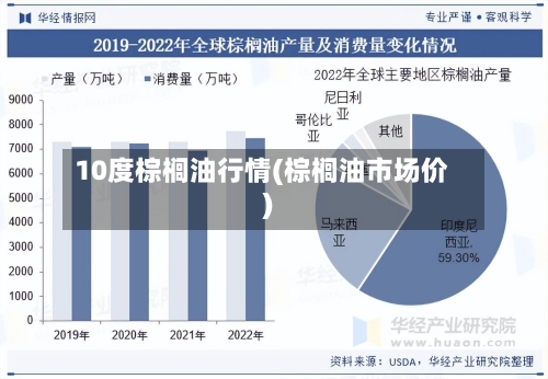 10度棕榈油行情(棕榈油市场价)-第3张图片