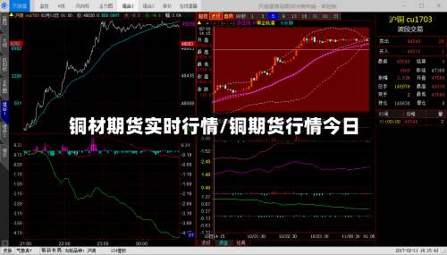 铜材期货实时行情/铜期货行情今日