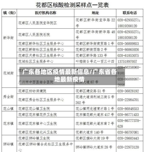 广东各地区疫情最新信息/广东省各地最新疫情-第2张图片