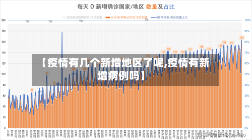 【疫情有几个新增地区了呢,疫情有新增病例吗】-第2张图片