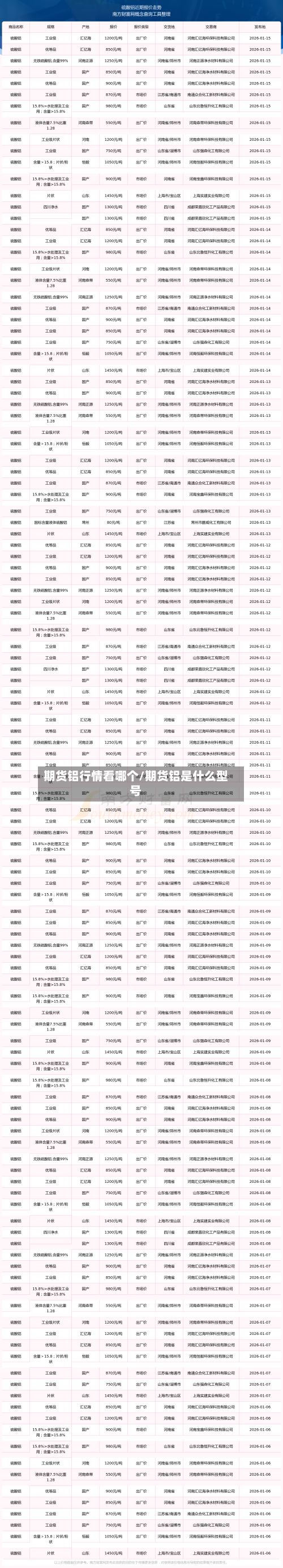 期货铝行情看哪个/期货铝是什么型号