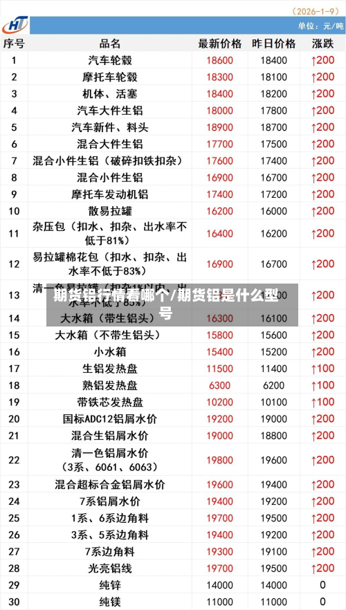 期货铝行情看哪个/期货铝是什么型号-第2张图片