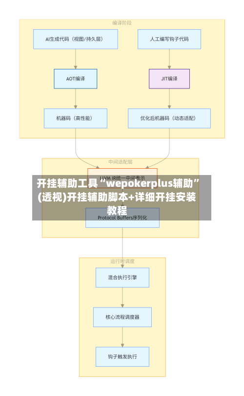 开挂辅助工具“wepokerplus辅助”(透视)开挂辅助脚本+详细开挂安装教程-第2张图片