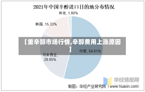 【重辛醇市场行情,辛醇费用上涨原因】