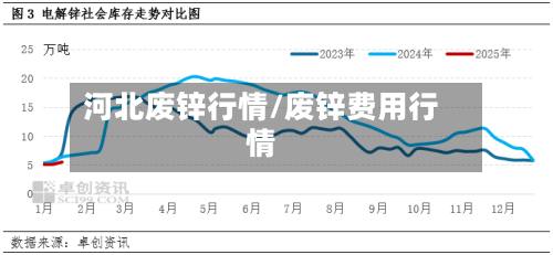 河北废锌行情/废锌费用行情