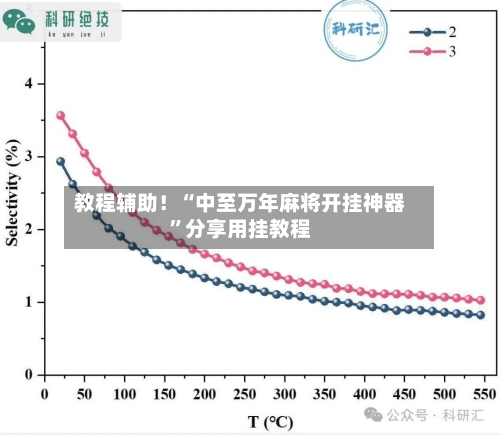 教程辅助！“中至万年麻将开挂神器”分享用挂教程