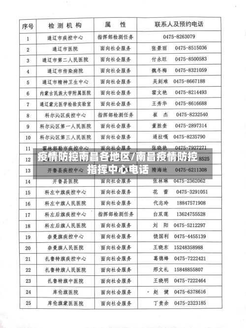 疫情防控南昌各地区/南昌疫情防控指挥中心电话