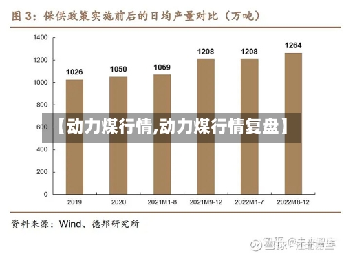 【动力煤行情,动力煤行情复盘】-第3张图片
