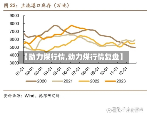 【动力煤行情,动力煤行情复盘】